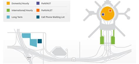 Where to Park at SFO: 7 Options for Easy SFO Parking