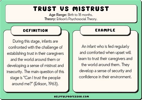 Trust vs Mistrust: 10 Examples & Overview (Erikson 1st Stage) (2024)