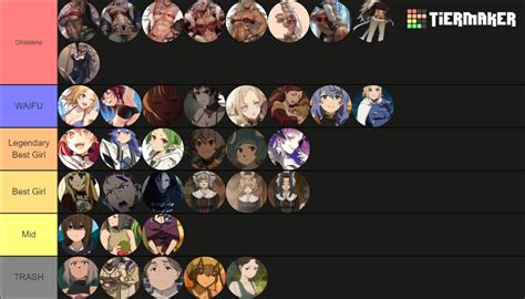 Mushoku Tensei Waifu Tier List Best Girl Of Jobless Ver2 Tier List