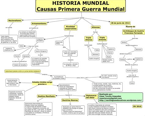 Mapa Causas Y Comienzo De La Primera Guerra Mundial Causes And