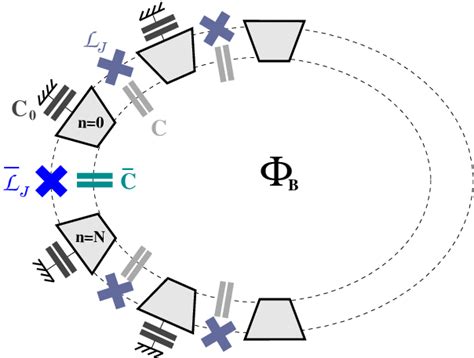 Colors Online Superconducting Ring Made Of N Identical Josephson