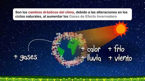 Efecto Invernadero Y Calentamiento Global Youtube