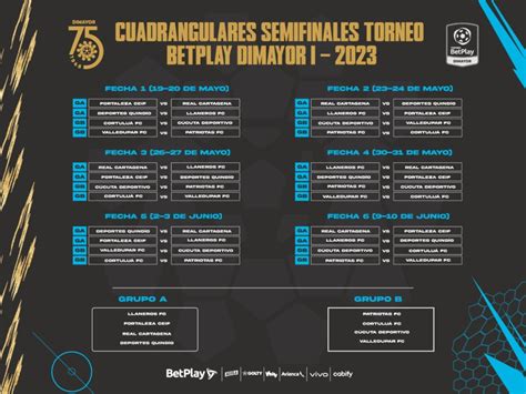 As Qued El Sorteo De Los Cuadrangulares Del Torneo Betplay