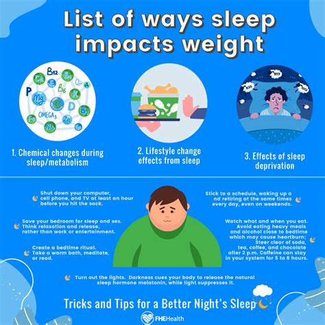 Counting Sheep And Calories The Link Between Sleep And Weight Fhe Health