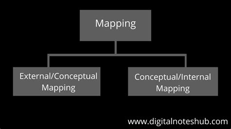 Mapping In Dbms And Its Types Digital Notes Hub