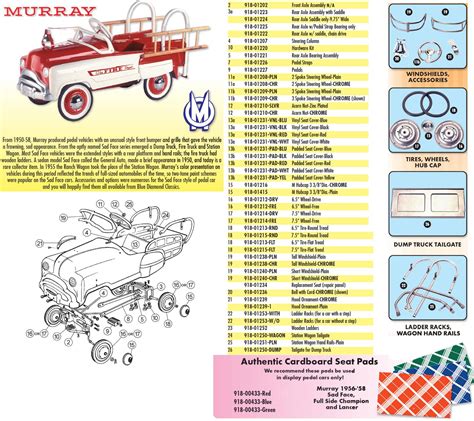 Parts Of A Fire Truck Diagram - General Wiring Diagram