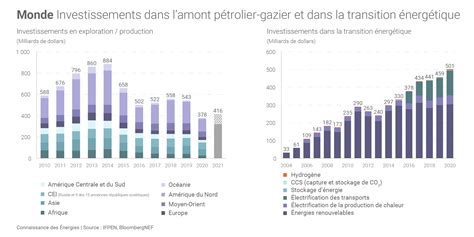 Transition énergétique un basculement symbolique des