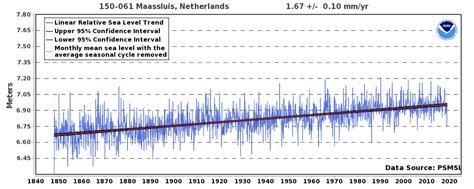 Ren De Gelder On Linkedin Ferdinand Meeus On Twitter