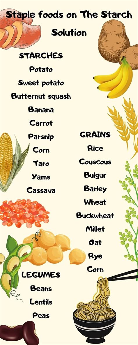 Starch Solution Food List