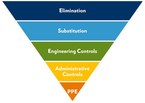 Here are a few key points to consider as you and your company look to ...