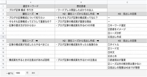 ブログ記事の構成案の作り方4ステップ初心者でも迷わない じんさんブログ