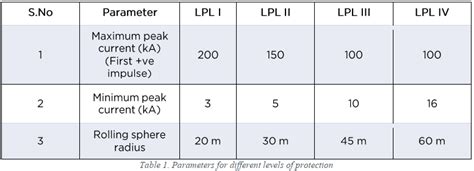 An Overview Of Is Iec Part Catvanloi