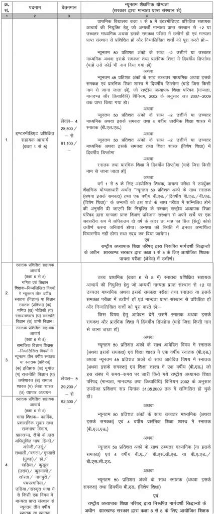 Jssc Primary Teacher Vacancy 2023 Apply Online Notification Last