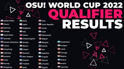 Osu World Cup Qualifier Results Youtube