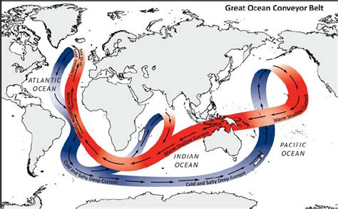 The ocean conveyor belt as proposed by Broecker (1987). | Download ...