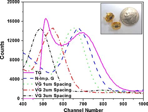 Guard Ring Structures For Silicon Photomultipliers Semantic Scholar