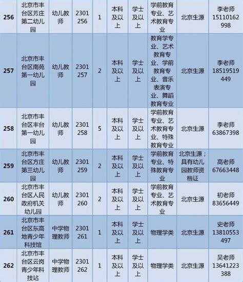 丰台区教委所属事业单位公开招聘329名教师，非京籍也可报名北京日报网