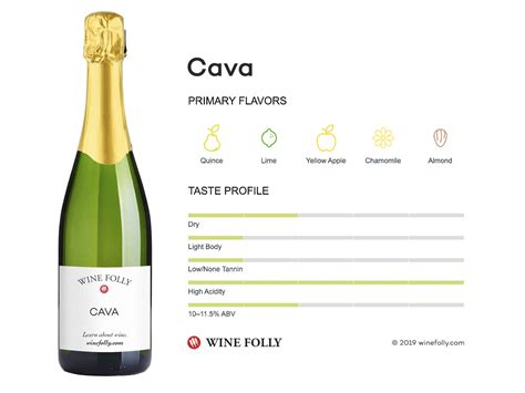 Cava | Wine Folly