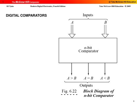 Ppt Digital Comparators Powerpoint Presentation Free Download Id