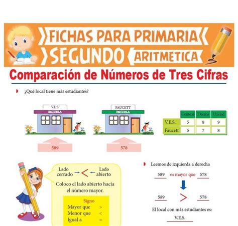 Comparación de Números de Tres Cifras para Segundo Grado de Primaria