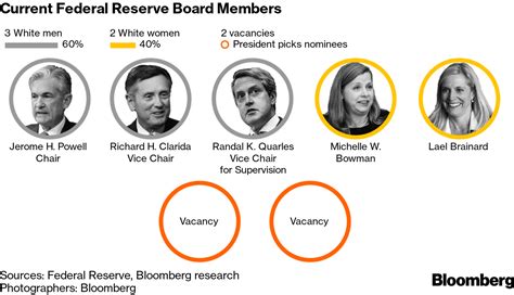 Inequality in America: Why Diversity at the Federal Reserve Matters