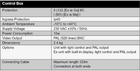 Zone 0 Cameras For Reactors Tanks And Sumps With Gas Vapors Tank