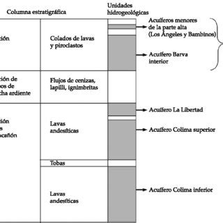 PDF Caracterización hidrogeoquímica de los acuíferos volcánicos Barva