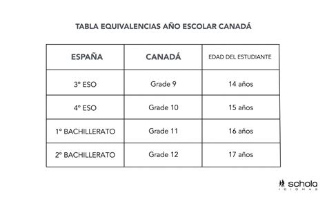 A O Escolar En Canad Centro De Estudios Schola