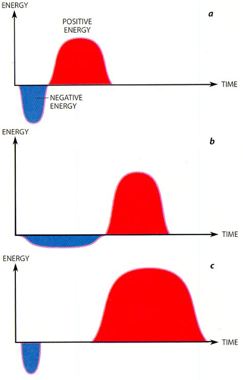Negative Energy Wormholes And Warp Drive