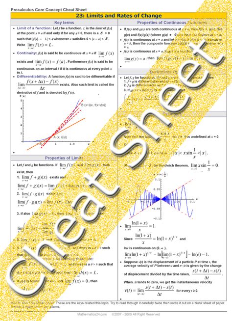 Index Of Pre Calculus Cheat Sheets