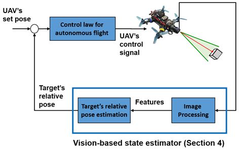 Applied Sciences Free Full Text Autonomous Target Tracking Of Uav