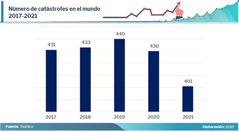 Los Estragos De Un Eventual Fenómeno De El Niño Costero La Cámara