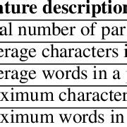 Sentence features description. | Download Scientific Diagram