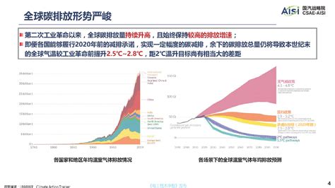 行业深度报告：面向2060年碳中和目标的中国汽车产业低碳发展道路 电气技术杂志社