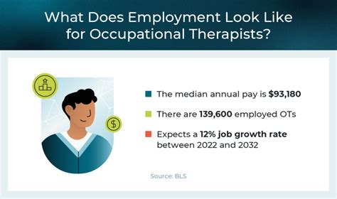 Is Occupational Therapy A Good Career 8 Reasons To Pursue This Path