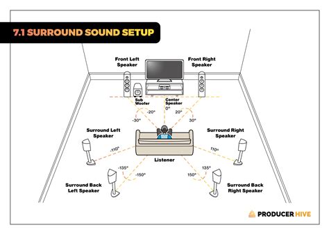 51 Vs 71 Surround Sound Pros Cons And Placement Options