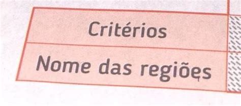 Reproduza O Quadro A Seguir No Caderno E Complete O Comparando Em