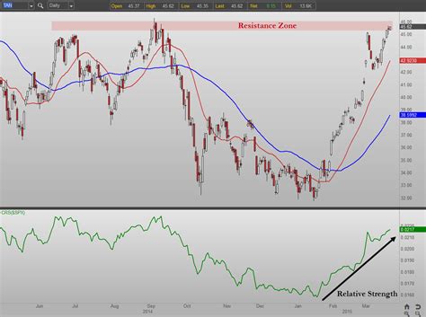 FSLR: First Solar Stock Is Heating Up | InvestorPlace