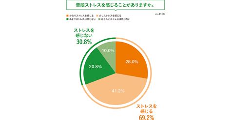 ストレスの理由にも男女差 みんなのストレス解消法は？ 宣伝会議デジタル版