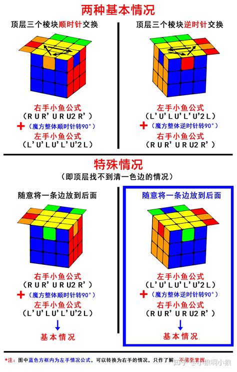 初级篇三阶魔方入门教程 知乎