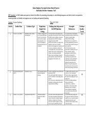 Appraisal Table Docx Johns Hopkins Nursing Evidence Based Practice