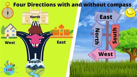 4 Cardinal Directions North South East West Learning Trick 4