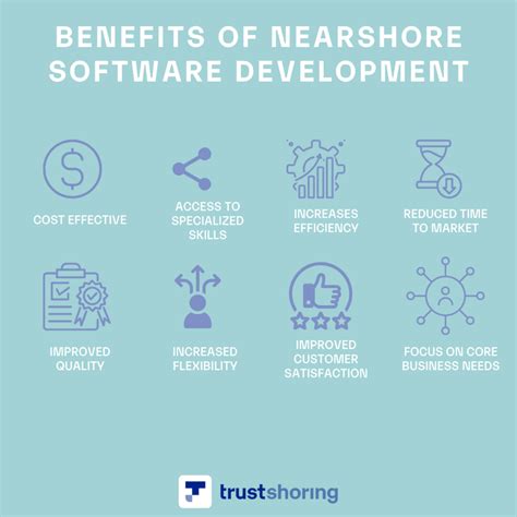 Ultimate Guide To Nearshore Software Development