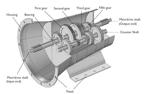 Car Gear System Diagram