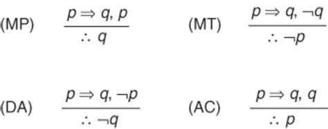 What Are Modus Ponens And Modus Tollens Examples? - Mastery Wiki