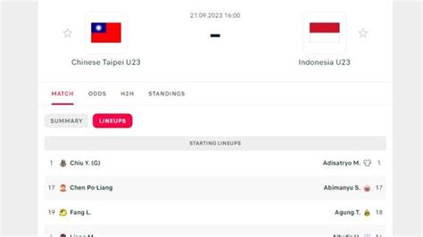 Live Skor Hasil Timnas U Indonesia Vs China Taipei Di Asian Games