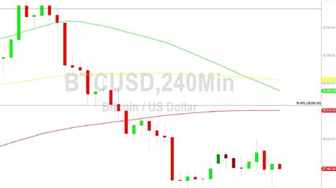 Bitcoin Price Analysis Bids Around Kitko