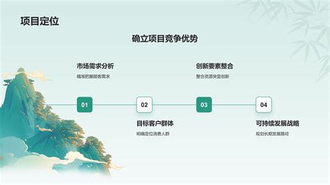 绿色水墨风挑战杯创业计划书ppt模板 Islide