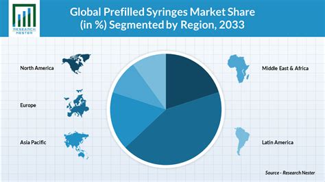 Prefilled Syringes Market Size Scope Forecast And Growth Highlights