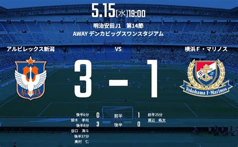 【試合結果webニュースまとめ（3 1）】2024515水1900ko J1第14節 アルビレックス新潟vs横浜f･マリノス